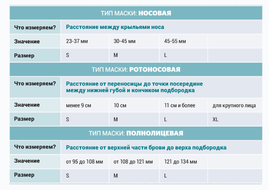 Таблица для правильного выбора маски по размеру