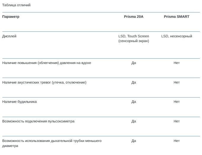FireShot Capture 095 - Автоматический СИПАП аппарат PRISMA SMART - www.spiromedical.ru.png