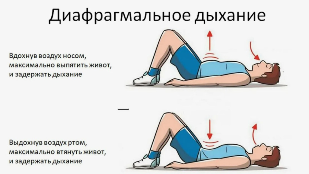 6-4-tecnike-diafragmaln-dixanie.jpg Техника диафрагмального дыхания